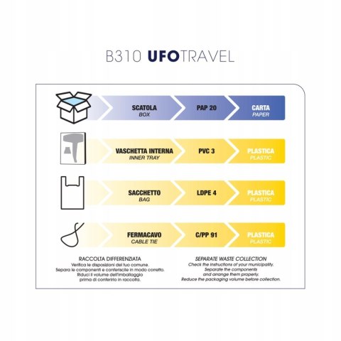 Labor pro Suszarka turystyczna UFO ze składaną rączką B310 Labor pro Suszarka turystyczna UFO ze składaną rączką B310
